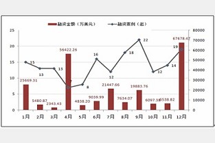 金桥名都 集装箱规格