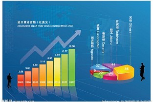 金水区楼盘 欧陆经典租房